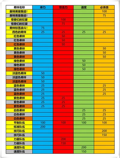 ��֮ս2026���°汾