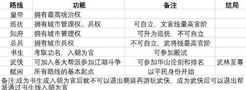 豪杰成长计划直装2026最新版本 豪杰成长计划直装2026最新版本