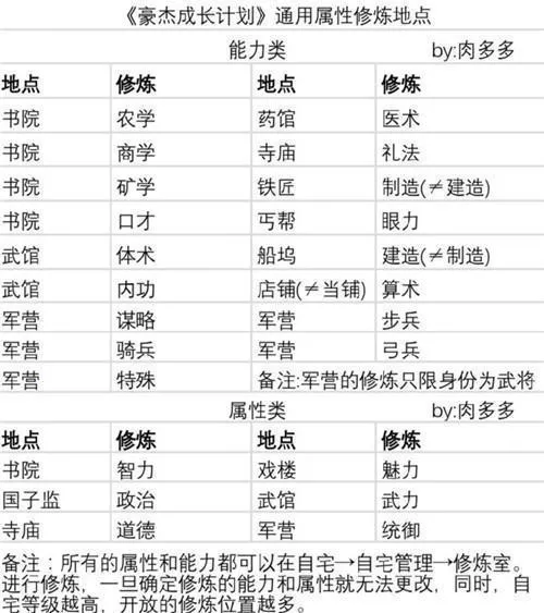 豪杰成长计划直装2026最新版本 豪杰成长计划直装2026最新版本