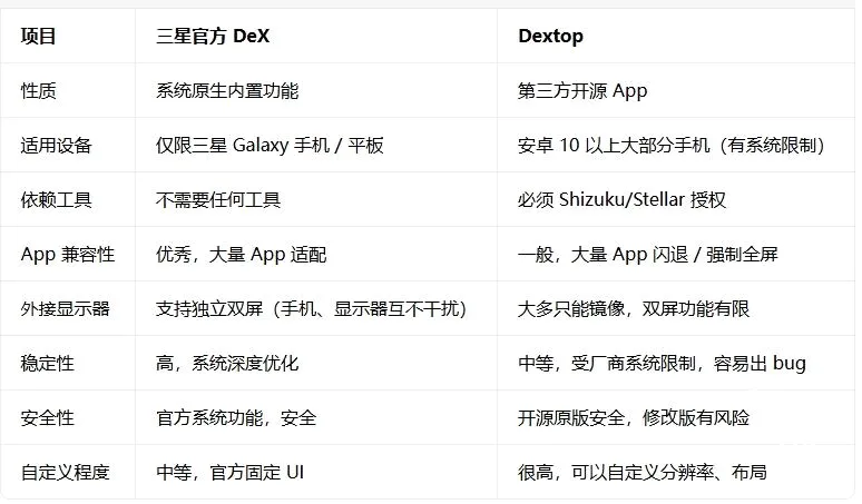 Dextop(��׿ģ���������)