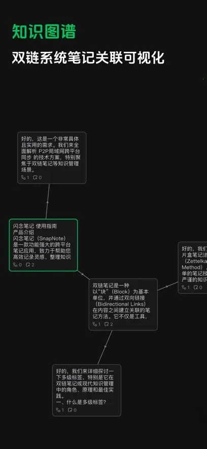 闪念笔记(笔记记录工具) 闪念笔记(笔记记录工具)