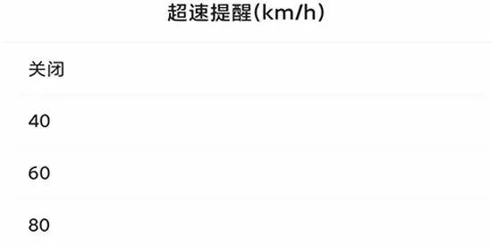 HUḐͷ��ʾ(�ݳ���������)