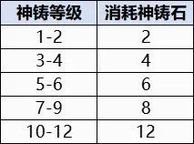 宗师之上安卓版手机版 宗师之上安卓版手机版