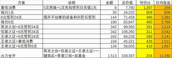 闪烁之光(放置策略卡牌游戏) 闪烁之光(放置策略卡牌游戏)