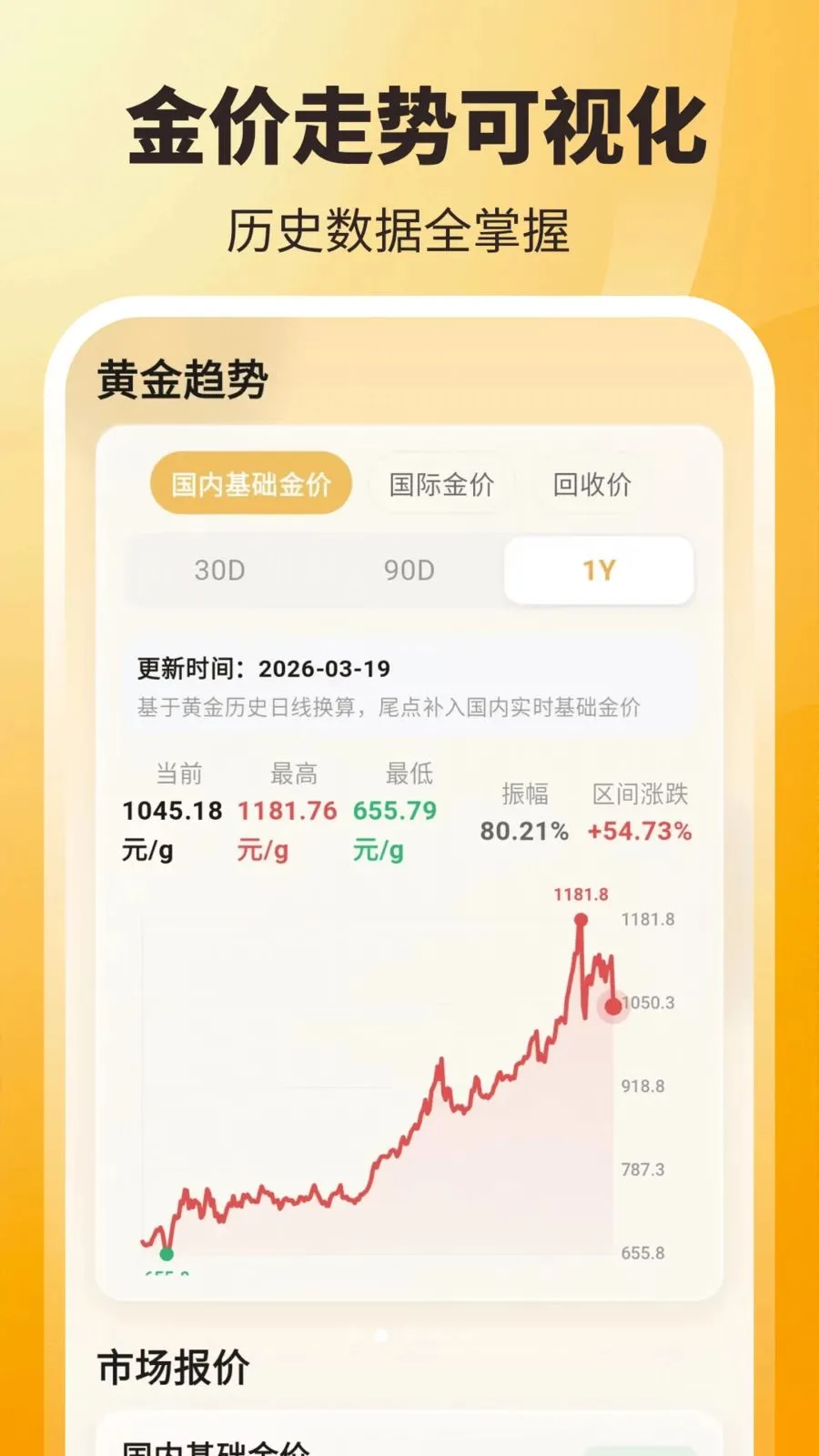 ʵʱ��ۣ���ѯ��(�ƽ��ʲ���������)