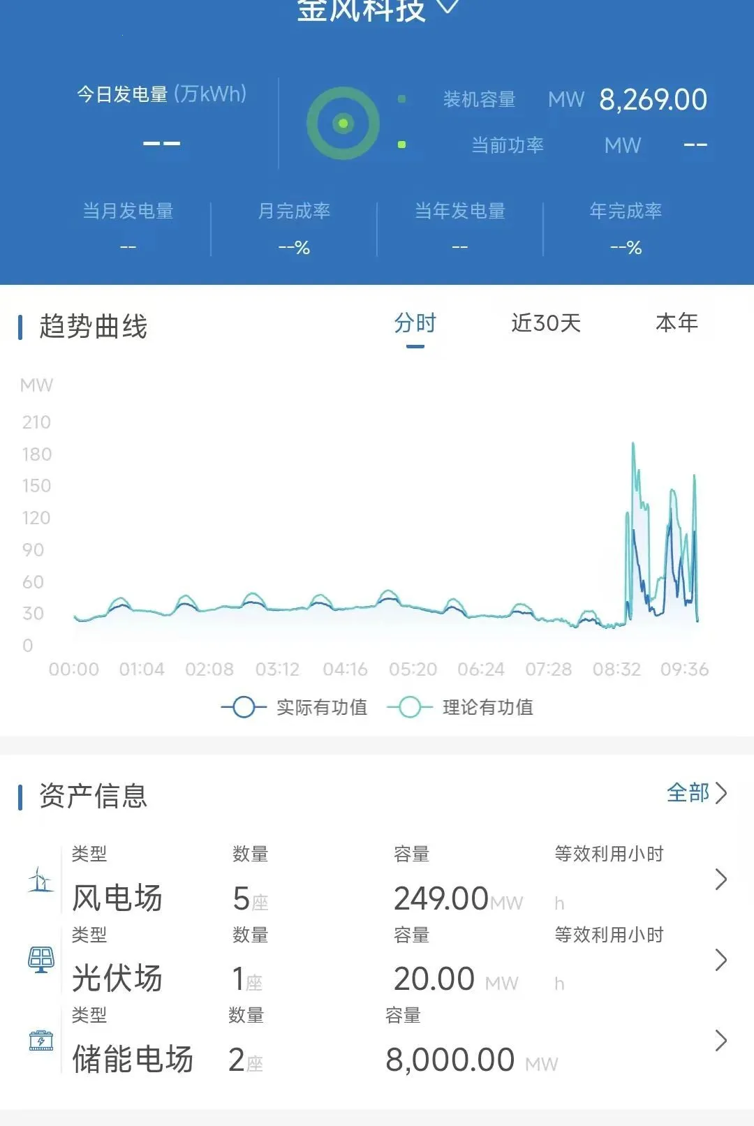 �ǻ���Ӫ(�ƶ���Ӫϵͳ)