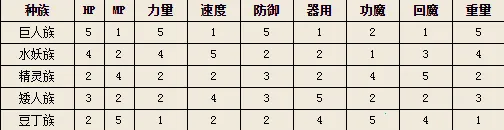 ���߶�����10���߰�(���߽�ɫ��������)